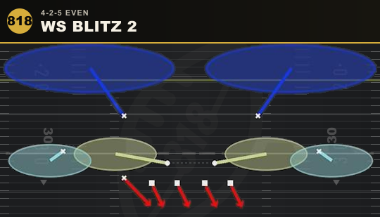 WS BLITZ 2 from 4-2-5 Even