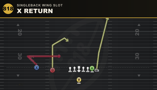 X RETURN from Singleback Wing Slot