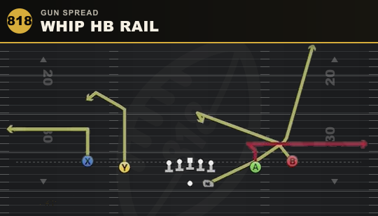 WHIP HB RAIL from Gun Spread