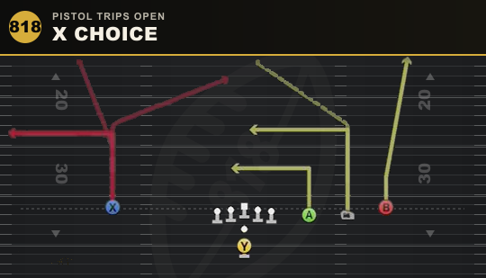 X CHOICE from Pistol Trips Open