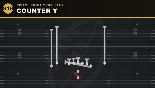 COUNTER Y from Pistol Tight Y Off Flex