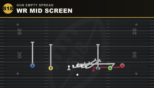 WR MID SCREEN from Gun Empty Spread