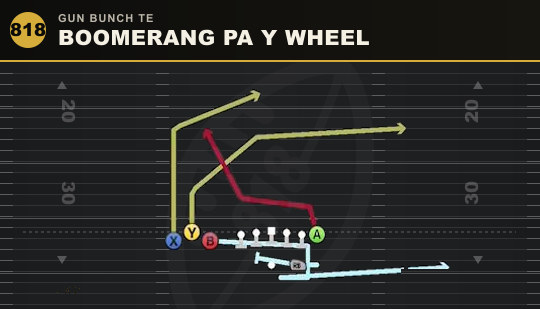 BOOMERANG PA Y WHEEL from Gun Bunch TE