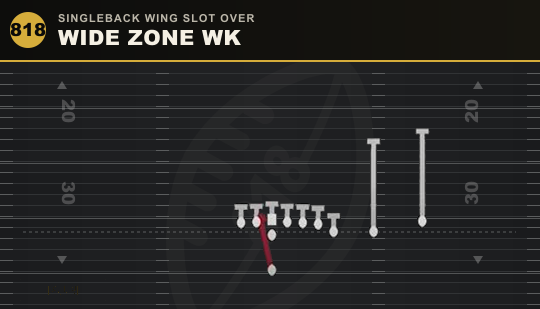 WIDE ZONE WK from Singleback Wing Slot Over