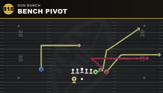BENCH PIVOT from Gun Bunch