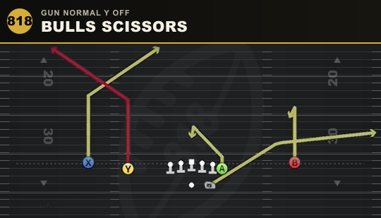 BULLS SCISSORS from Gun Normal Y Off