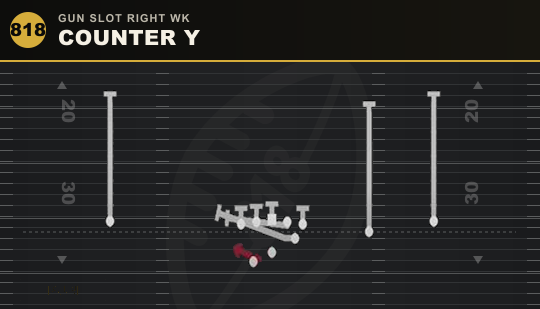 COUNTER Y from Gun Slot Right Wk