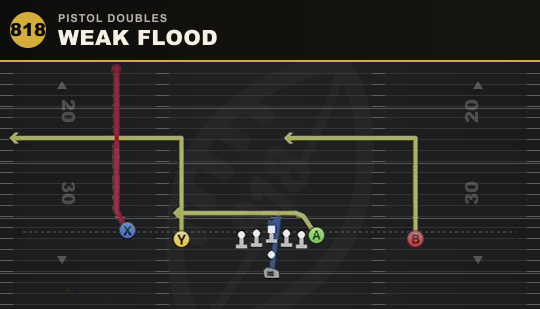 WEAK FLOOD from Pistol Doubles