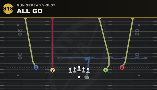 ALL GO from Gun Spread Y-Slot