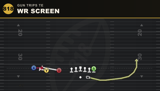 WR SCREEN from Gun Trips TE