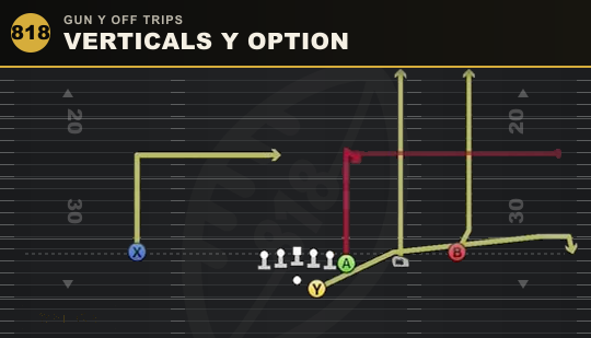 VERTICALS Y OPTION from Gun Y Off Trips