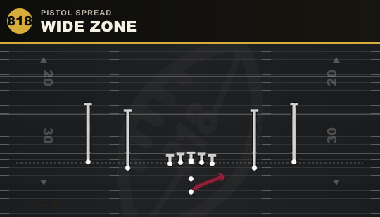 WIDE ZONE from Pistol Spread
