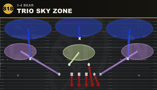 TRIO SKY ZONE from 3-4 Bear