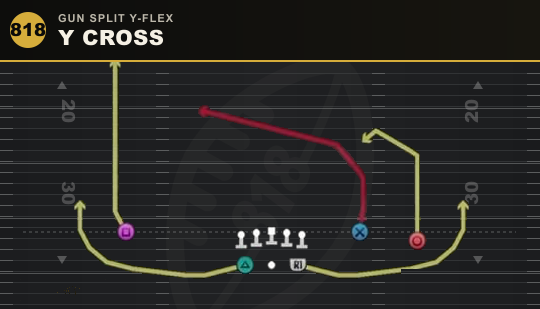 Y CROSS from Gun Split Y-Flex