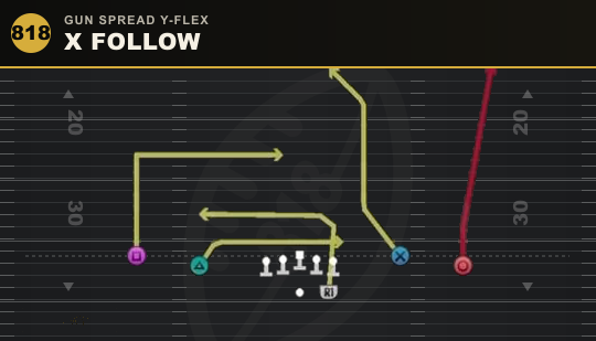 X FOLLOW from Gun Spread Y-Flex