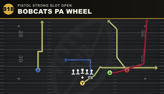 BOBCATS PA WHEEL from Pistol Strong Slot Open