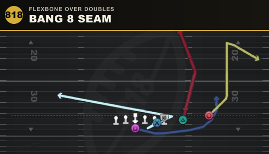 BANG 8 SEAM from Flexbone Over Doubles