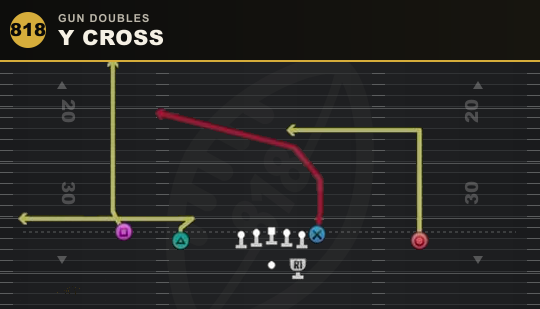Y CROSS from Gun Doubles