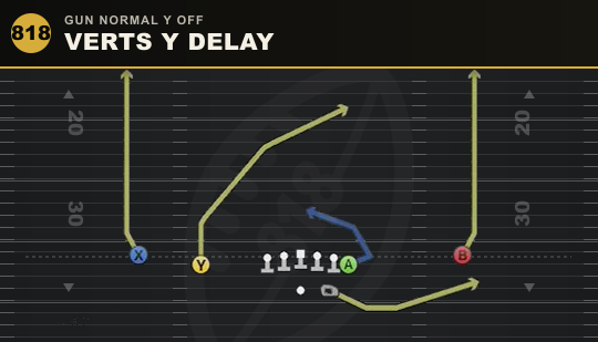 VERTS Y DELAY from Gun Normal Y Off
