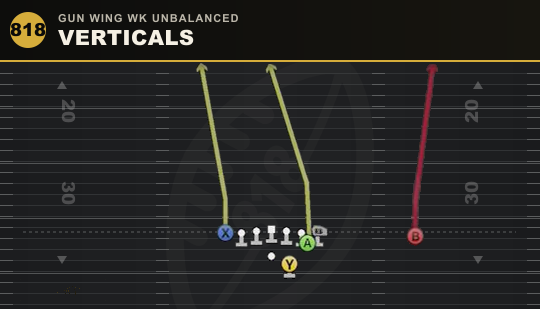 VERTICALS from Gun Wing Wk Unbalanced