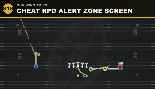 CHEAT RPO ALERT ZONE SCREEN from Gun Wing Trips