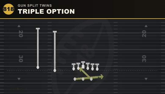 TRIPLE OPTION from Gun Split Twins