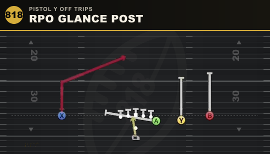 RPO GLANCE POST from Pistol Y Off Trips