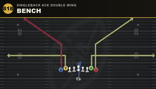 BENCH from Singleback Ace Double Wing