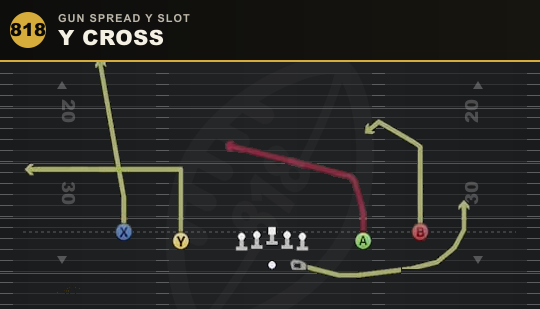 Y CROSS from Gun Spread Y Slot