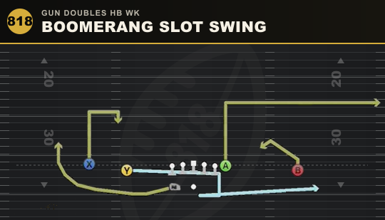 BOOMERANG SLOT SWING from Gun Doubles HB Wk