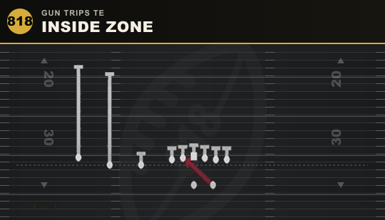 INSIDE ZONE from Gun Trips TE