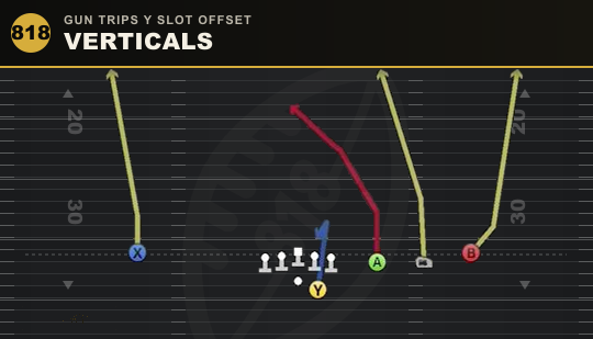 VERTICALS from Gun Trips Y Slot Offset