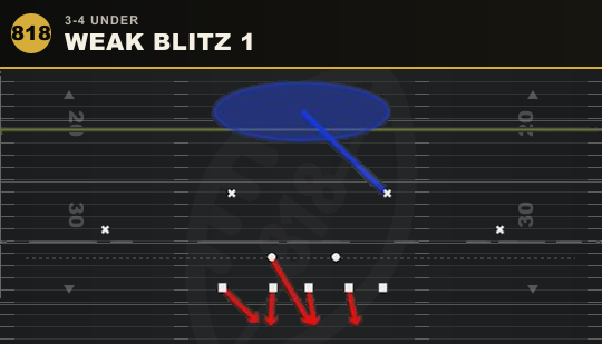 WEAK BLITZ 1 from 3-4 Under