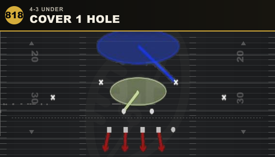 COVER 1 HOLE from 4-3 Under