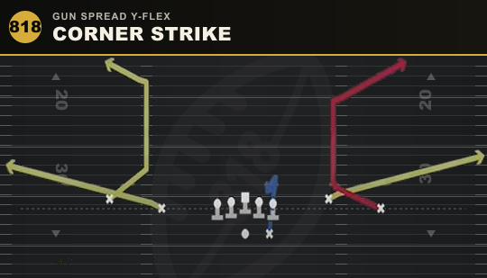 CORNER STRIKE from Gun Spread Y-Flex