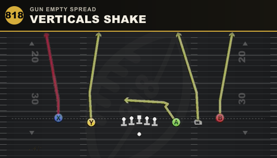 VERTICALS SHAKE from Gun Empty Spread