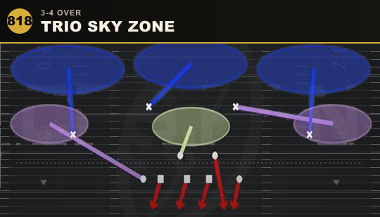 TRIO SKY ZONE from 3-4 Over