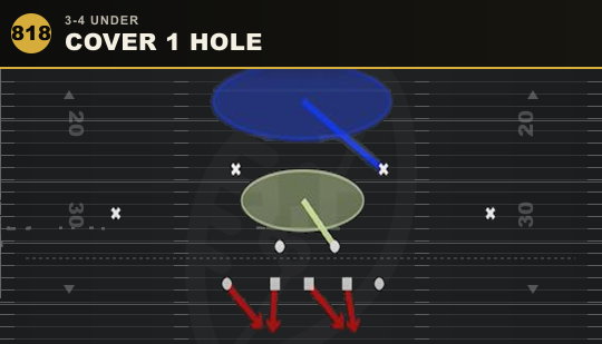 COVER 1 HOLE from 3-4 Under