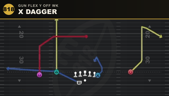X DAGGER from Gun Flex Y Off Wk