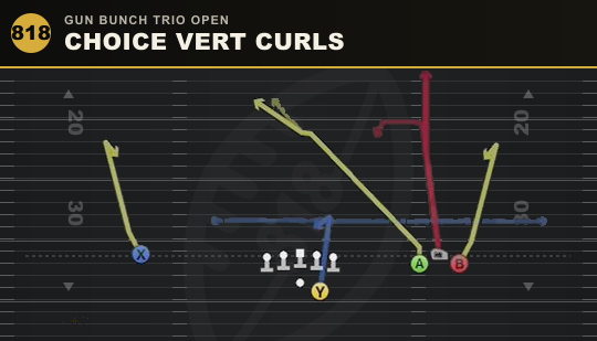 CHOICE VERT CURLS from Gun Bunch Trio Open