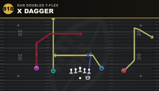 X DAGGER from Gun Doubles Y-Flex