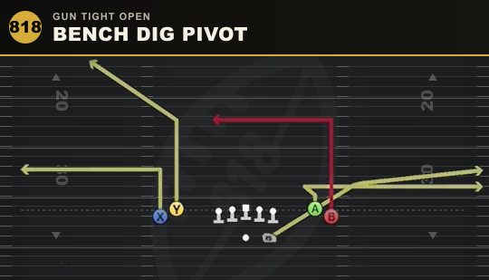 BENCH DIG PIVOT from Gun Tight Open