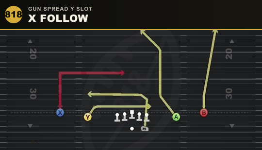 X FOLLOW from Gun Spread Y Slot