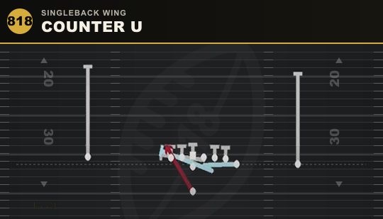 COUNTER U from Singleback Wing
