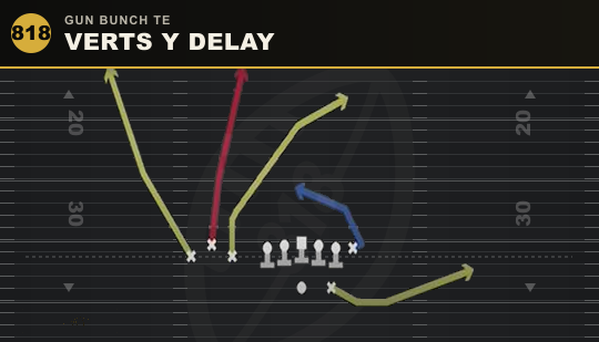 VERTS Y DELAY from Gun Bunch TE