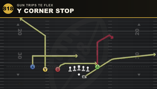 Y CORNER STOP from Gun Trips TE Flex