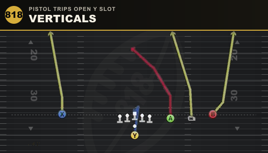 VERTICALS from Pistol Trips Open Y Slot