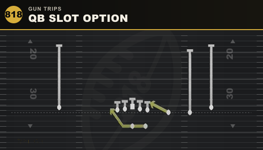 QB SLOT OPTION from Gun Trips