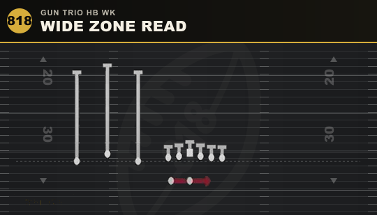 WIDE ZONE READ from Gun Trio HB Wk