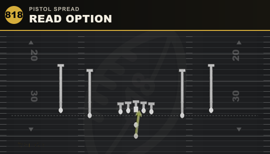 READ OPTION from Pistol Spread
